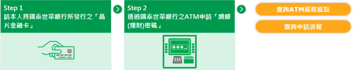 å¸¸è¦‹å•é¡Œq A åœ‹æ³°ä¸–è¯ ç¶²è·¯éŠ€è¡Œ