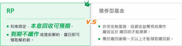 債券附買回 Rp 交易 現金管理 企業金融 國泰世華銀行