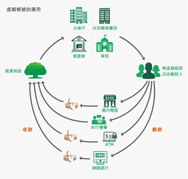 利用銀行虛擬帳戶認證漏洞line成詐騙洗錢新工具 Ettoday政治新聞 Ettoday新聞雲