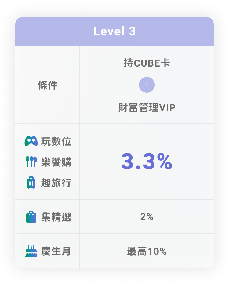 Level 3 財富管理VIP 最高3.3%